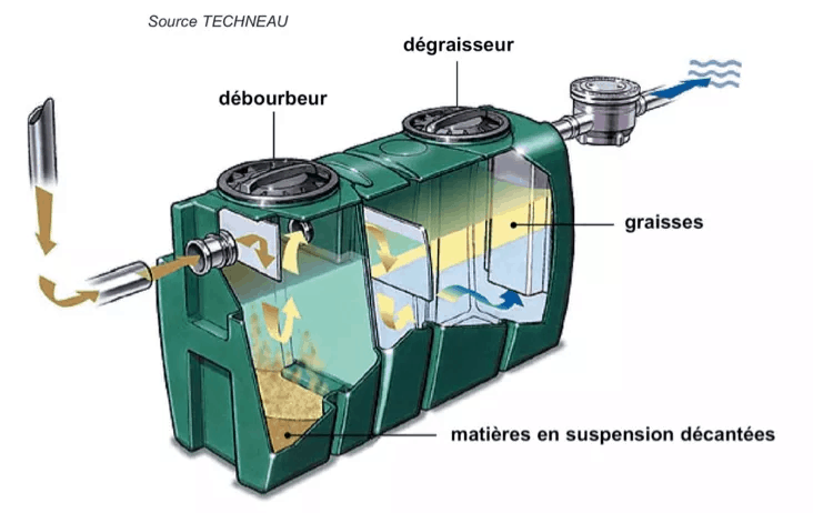 Fosse septique illustration